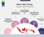 Yayasan Tangguh Hutan Khatulistiwa