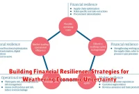 Building Financial Resilience: Strategies for Weathering Economic Uncertainty