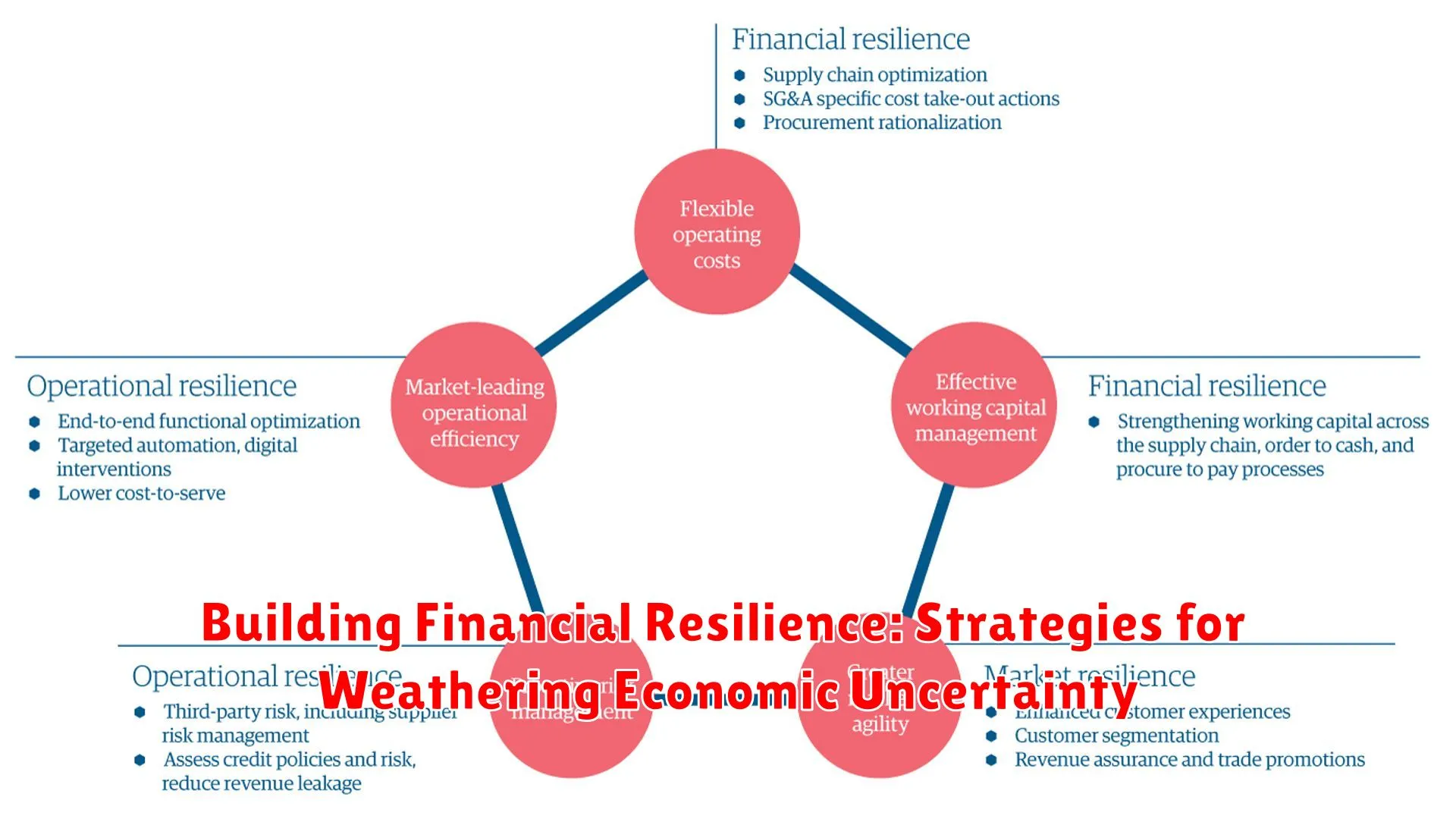 Building Financial Resilience: Strategies for Weathering Economic Uncertainty