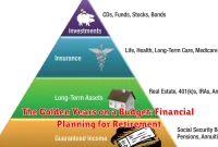 The Golden Years on a Budget: Financial Planning for Retirement