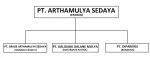 Arthamulya Sedaya company logo