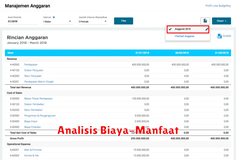 Analisis Biaya-Manfaat