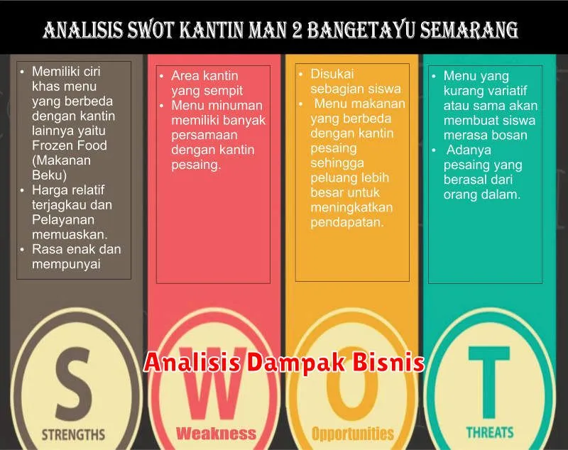 Analisis Dampak Bisnis