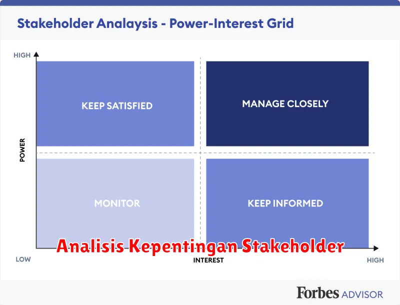 Analisis Kepentingan Stakeholder