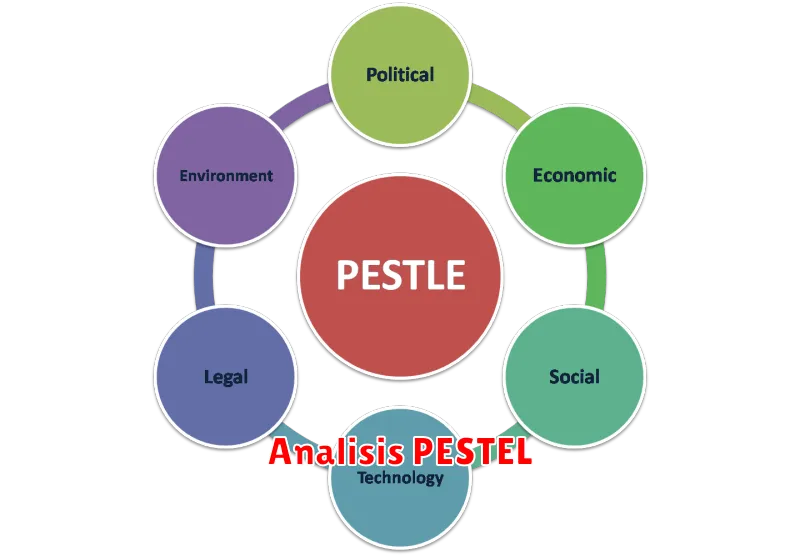 Analisis PESTEL