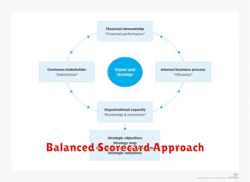 Balanced Scorecard Approach