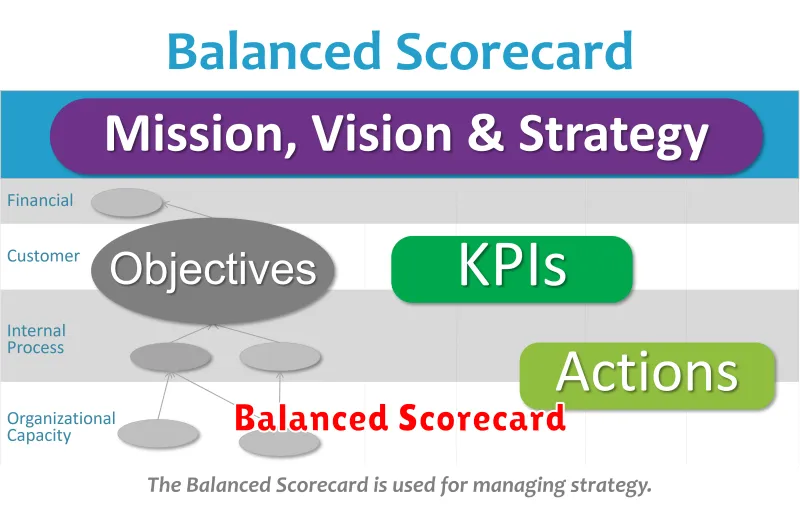 Balanced Scorecard