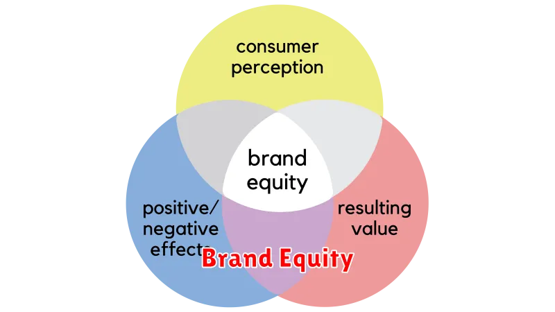 Brand Equity