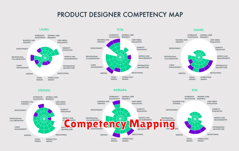 Competency Mapping