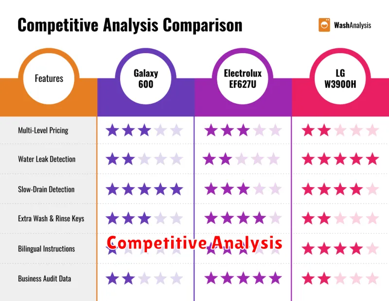 Competitive Analysis