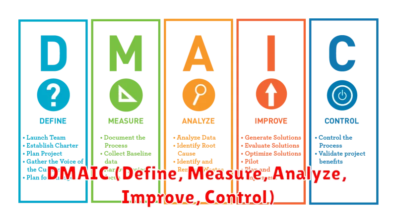 DMAIC (Define, Measure, Analyze, Improve, Control)