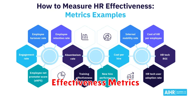 Effectiveness Metrics