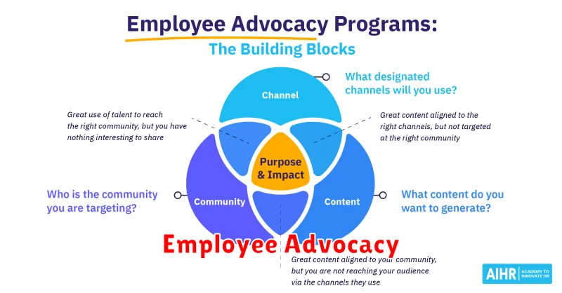 Employee Advocacy