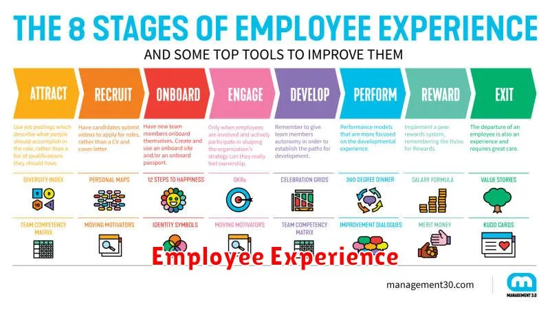 Employee Experience