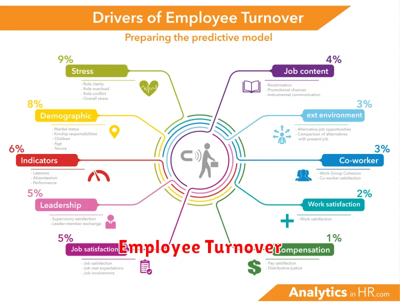 Employee Turnover