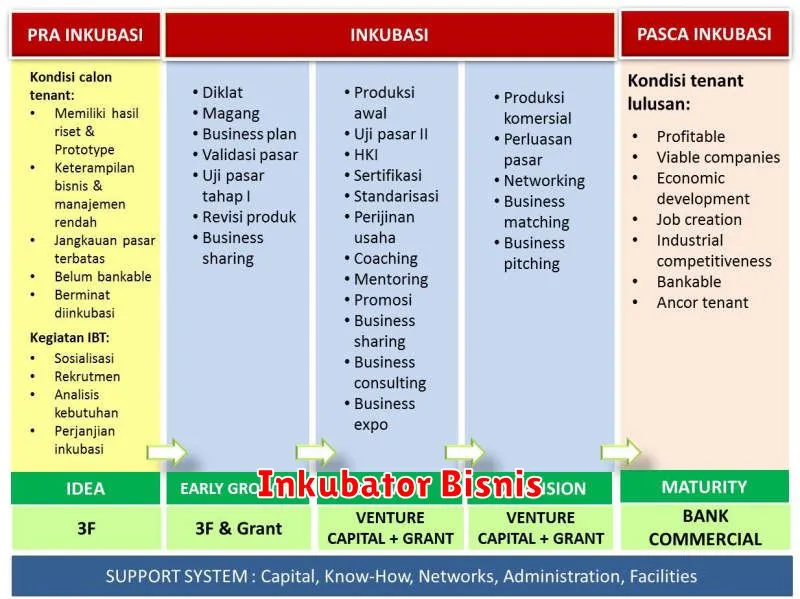 Inkubator Bisnis