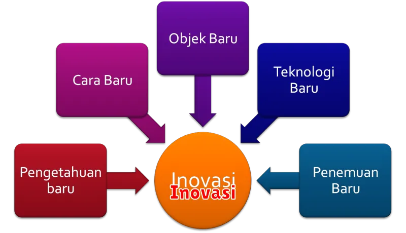 Inovasi