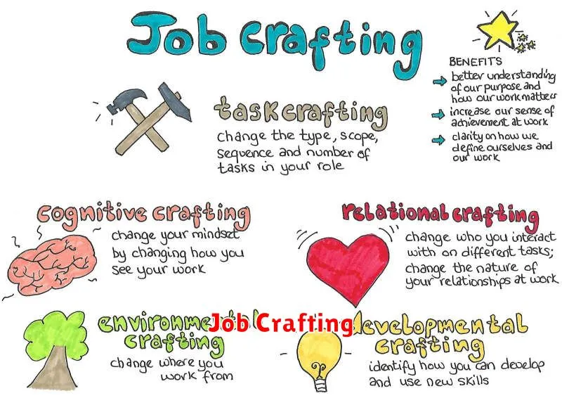 Job Crafting