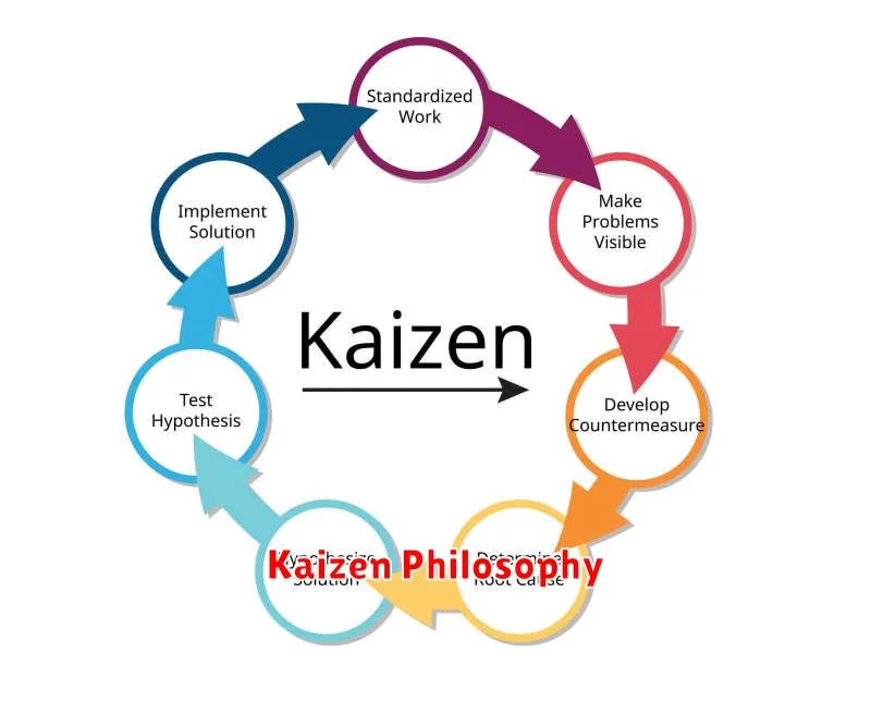 Kaizen Philosophy