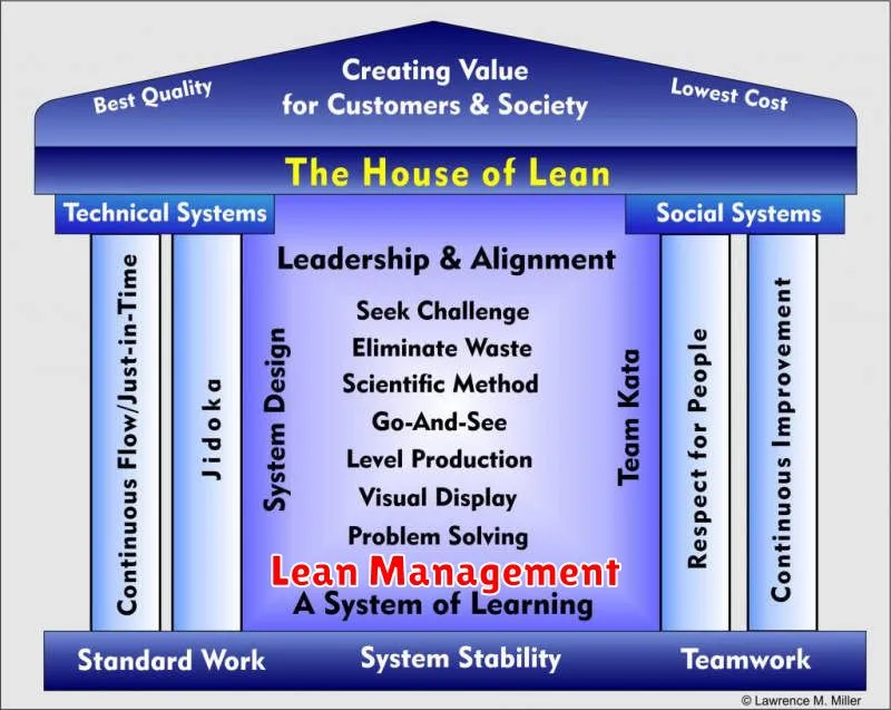 Lean Management