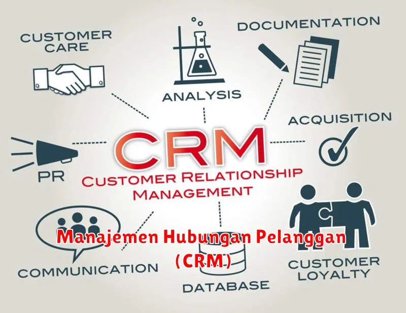 Manajemen Hubungan Pelanggan (CRM)