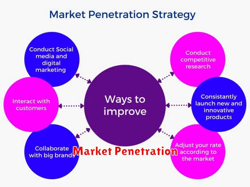 Market Penetration