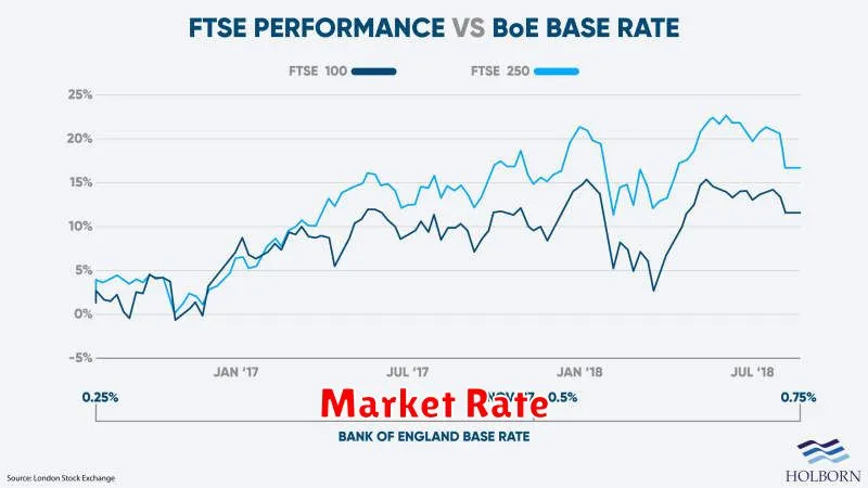 Market Rate