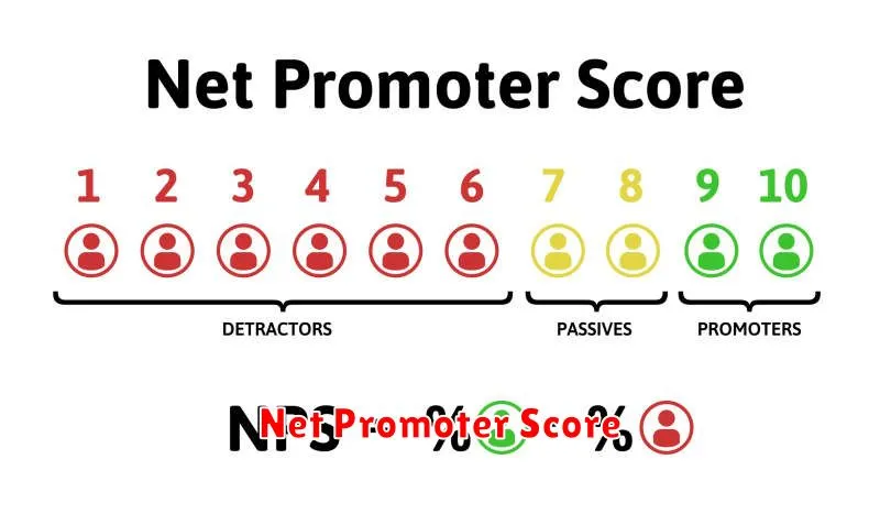 Net Promoter Score