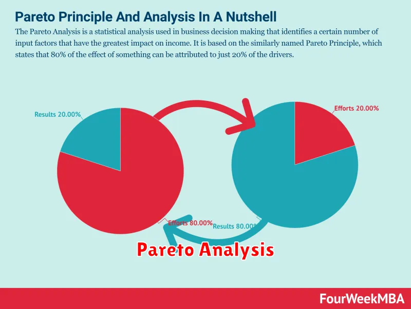 Pareto Analysis