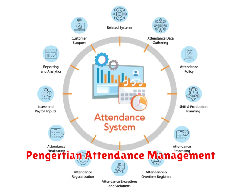 Pengertian Attendance Management