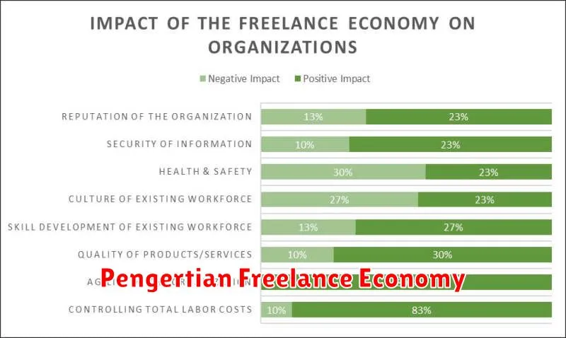 Pengertian Freelance Economy