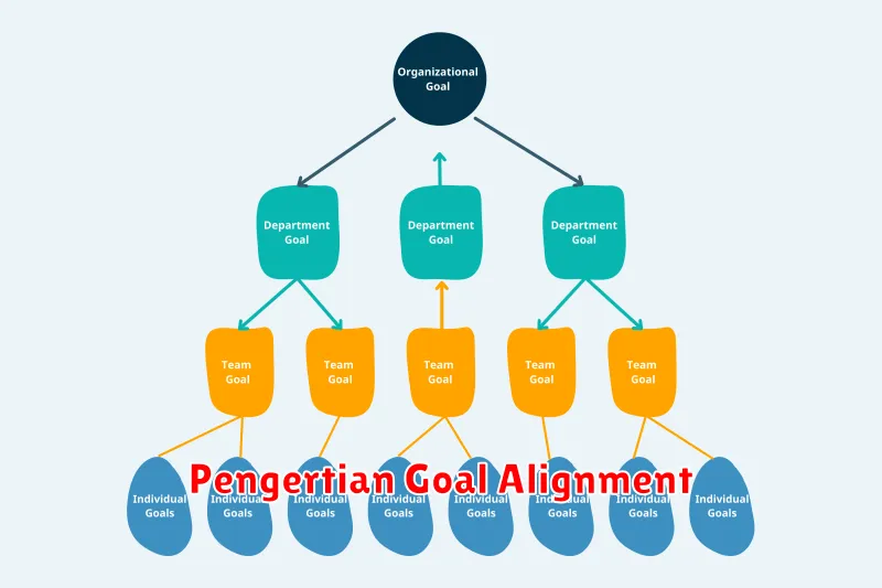 Pengertian Goal Alignment