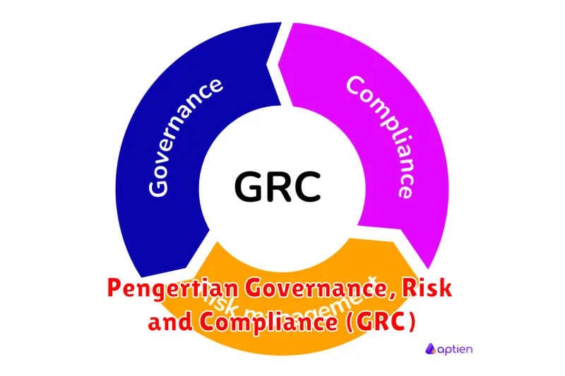 Pengertian Governance, Risk and Compliance (GRC)