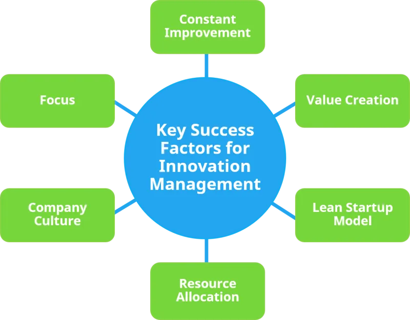 Pengertian Key Success Factors