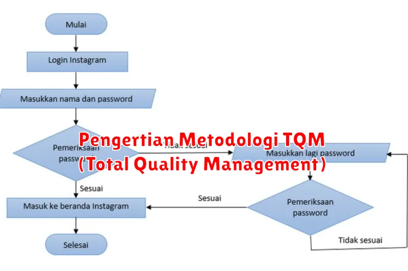 Pengertian Metodologi TQM (Total Quality Management)