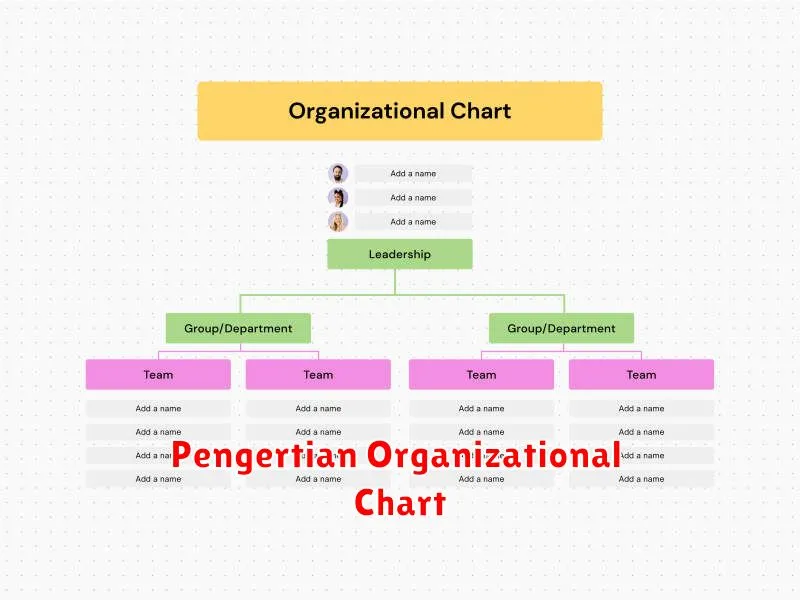 Pengertian Organizational Chart: Struktur Organisasi yang Jelas dan ...