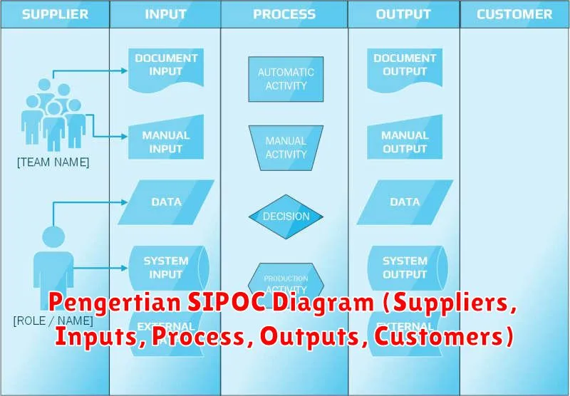 Pengertian SIPOC Diagram (Suppliers, Inputs, Process, Outputs, Customers)