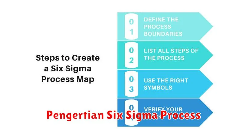 Pengertian Six Sigma Process