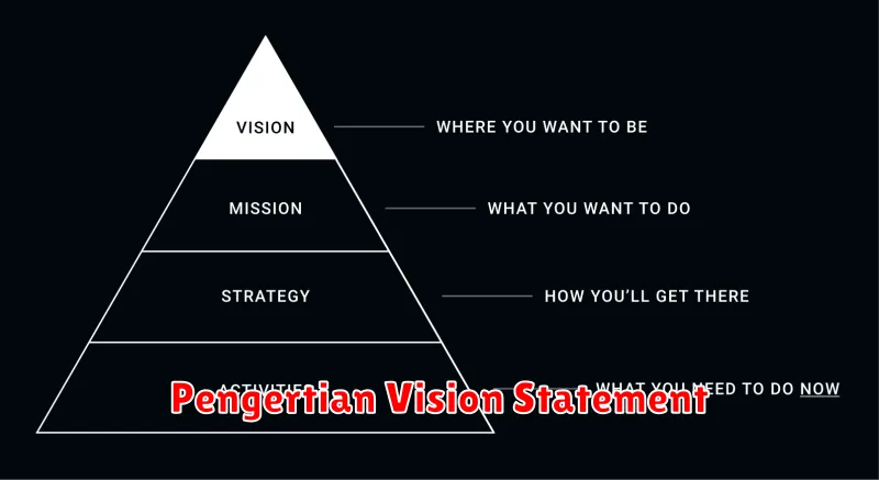 Pengertian Vision Statement