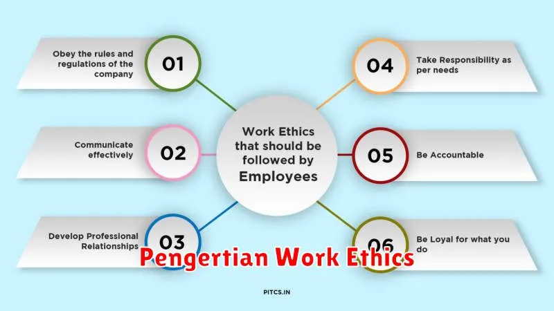 Pengertian Work Ethics