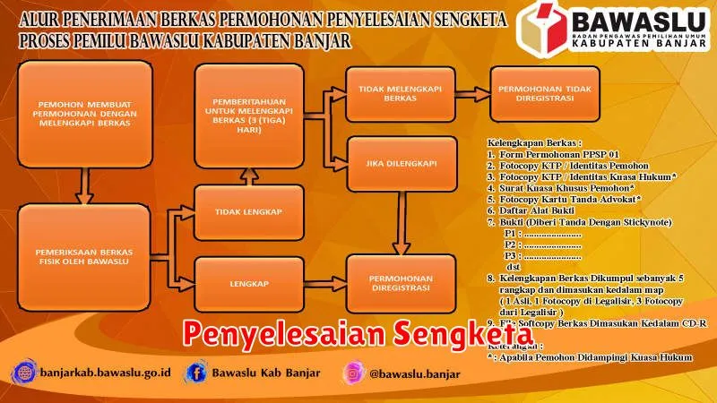 Penyelesaian Sengketa