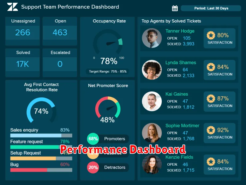 Performance Dashboard