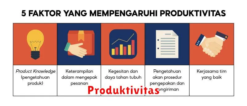 Produktivitas