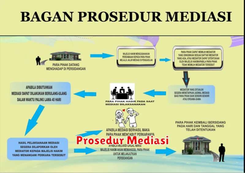 Prosedur Mediasi