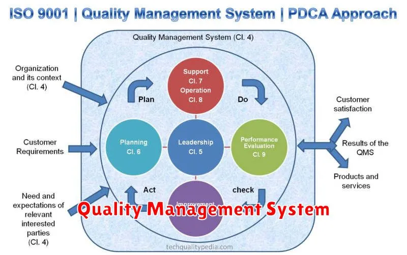 Quality Management System