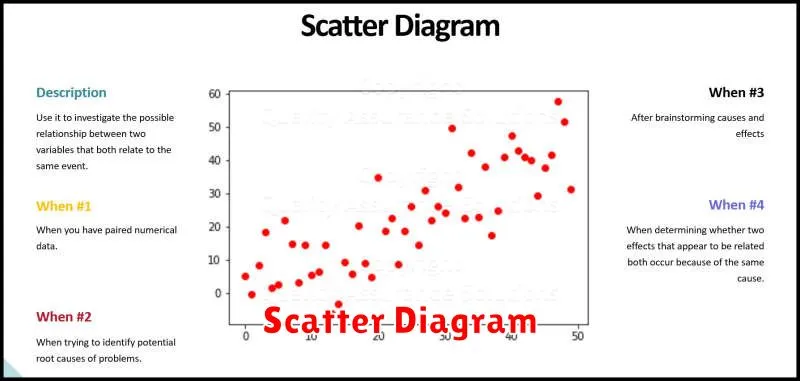 Scatter Diagram