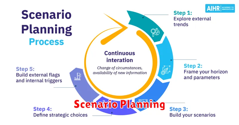 Scenario Planning