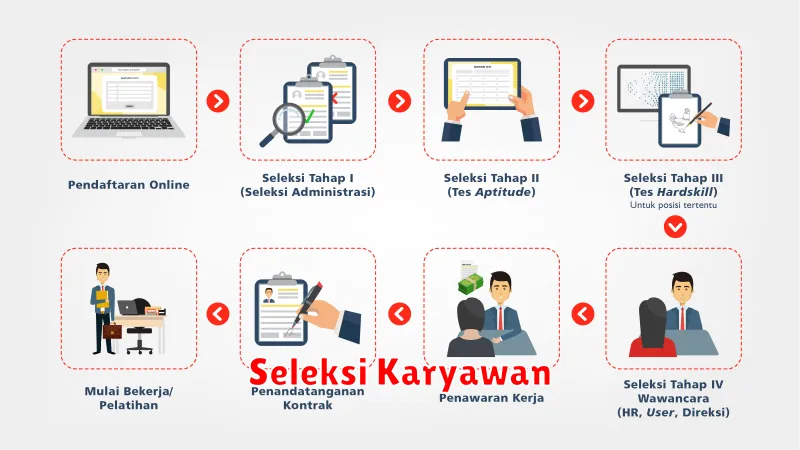 Seleksi Karyawan