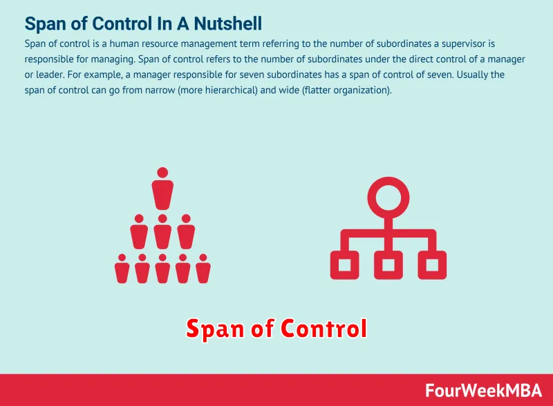 Span of Control