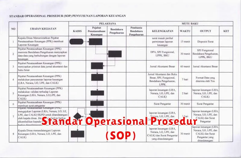 Standar Operasional Prosedur (SOP)